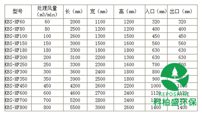 六会资料免费资料大全