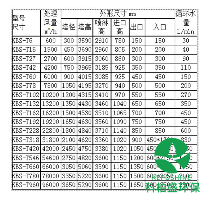 六会资料免费资料大全