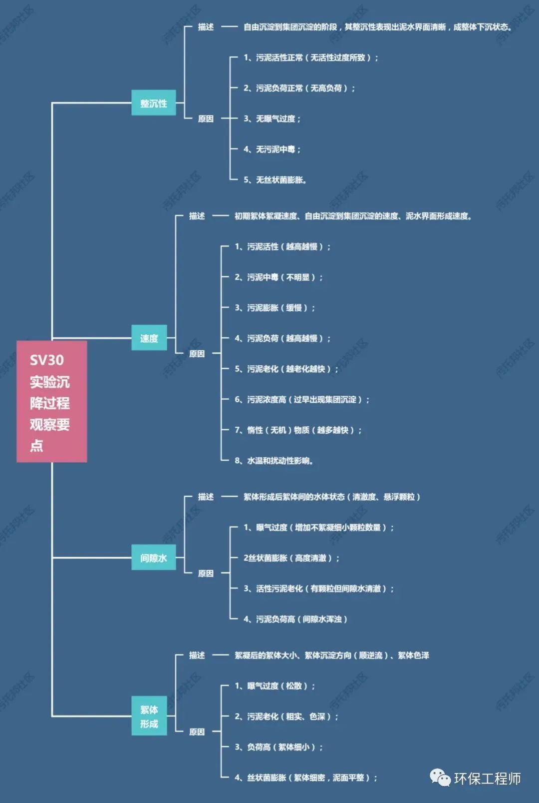 六会资料免费资料大全