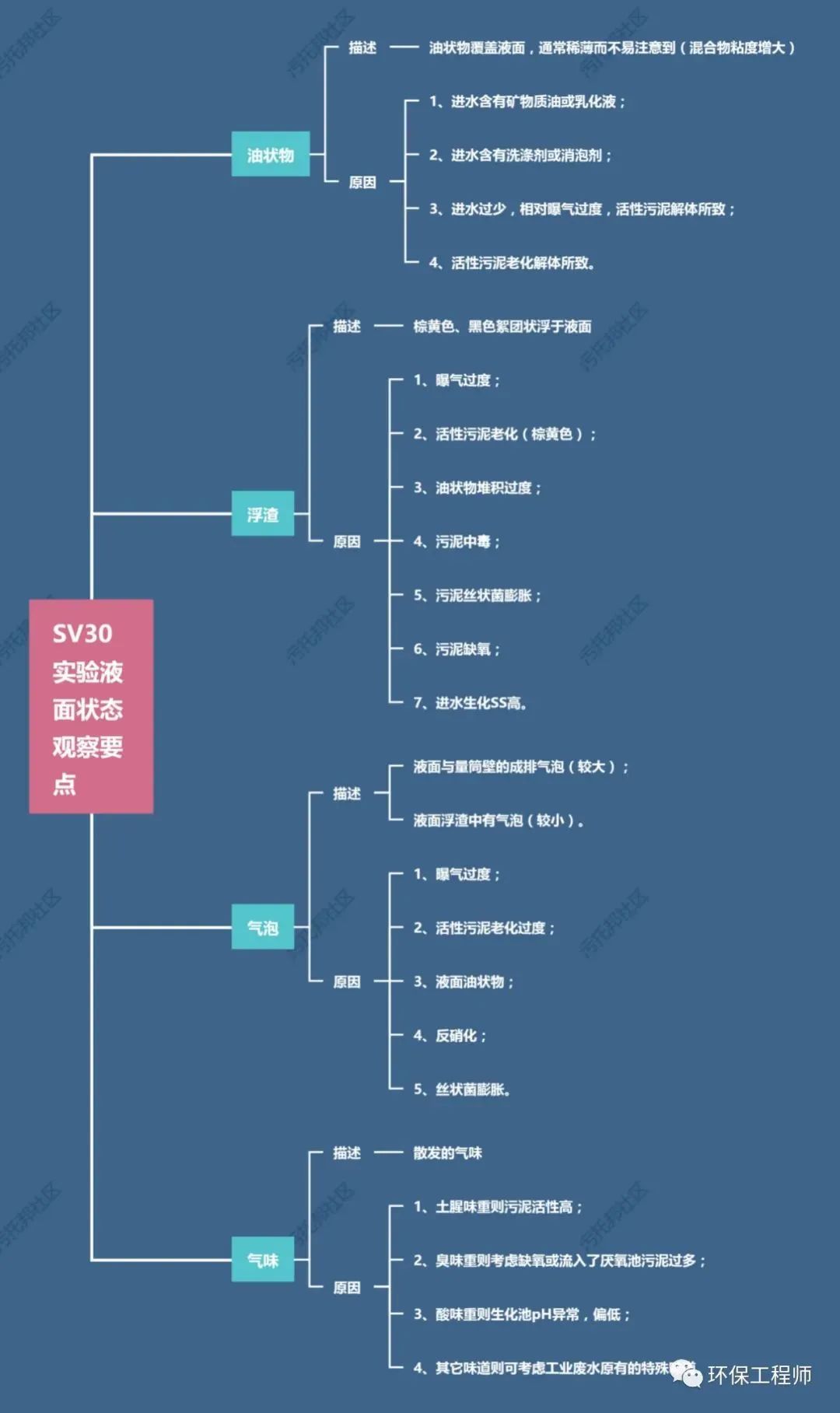 六会资料免费资料大全